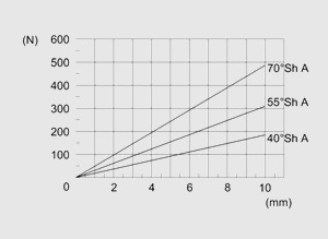 W element schematisch 2